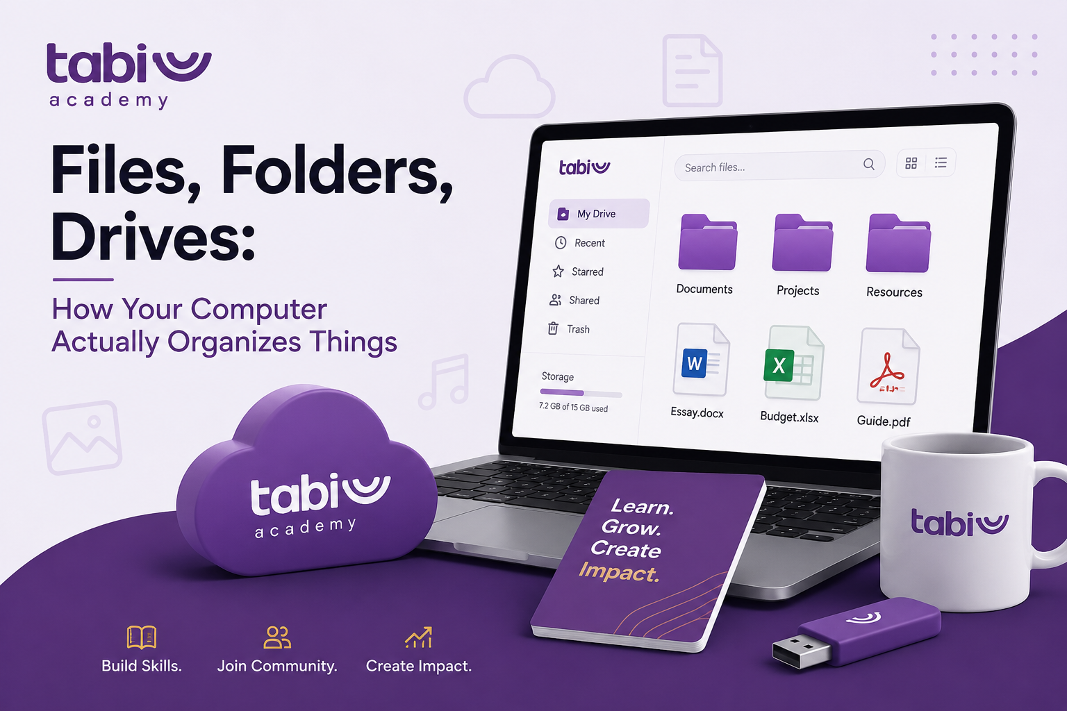 Files, Folders, Drives: How Your Computer Actually Organizes Things